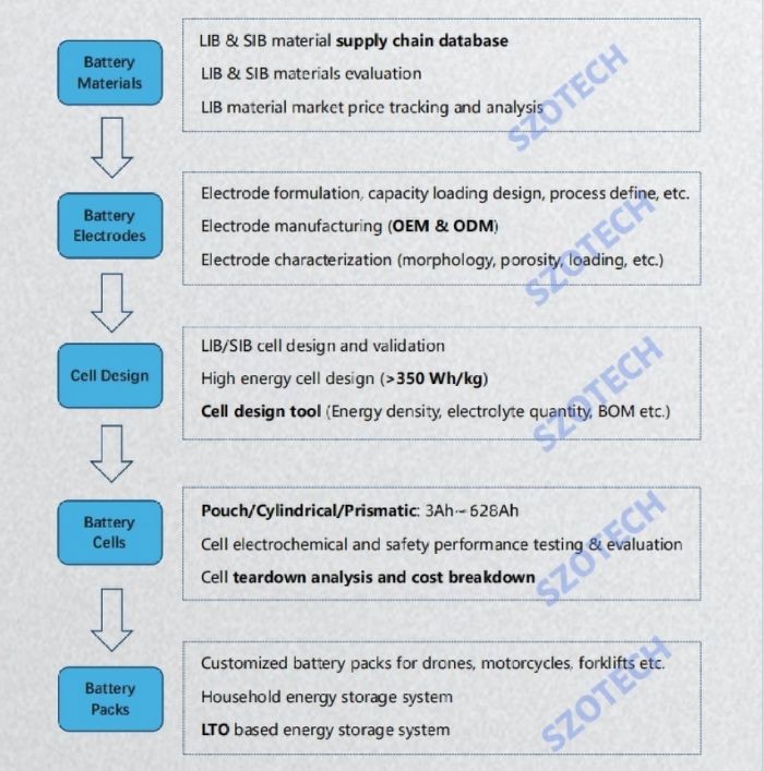 sodium ion battery manufacturing process