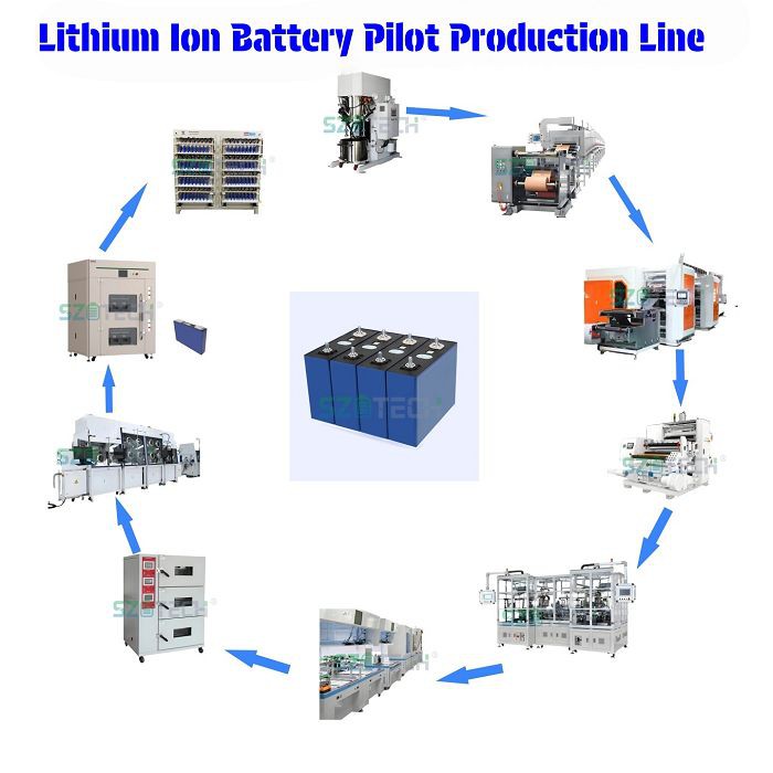 Battery Pilot Line001 Battery Pilot Line001